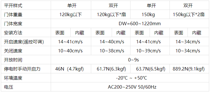 鬆下下载好色先生视频機技術參數