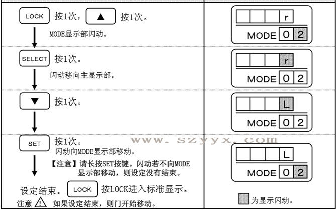 下载好色先生视频開放方向-遙控器操作步驟（詳情圖）