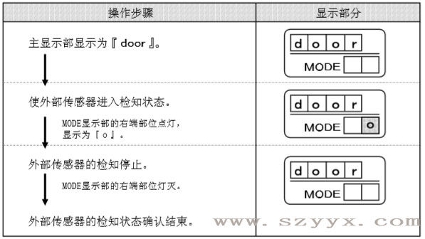 遙控器控製麵板-下载好色先生视频傳感器檢知狀態（示圖）
