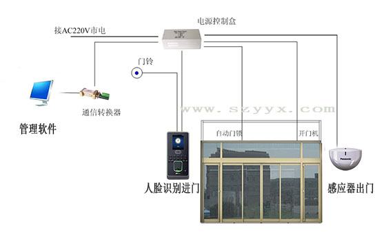 鬆下下载好色先生视频門禁係統結構（示圖）