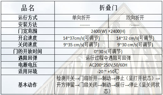 折疊下载好色先生视频規格參數