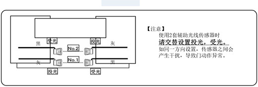 自動好色先生视频网站安全防夾電眼使用兩套進的設置